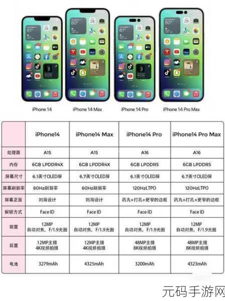 IPHONE14欧美日韩版本全面对比，iPhone 14国际版与国内版全面对比分析及使用体验探讨