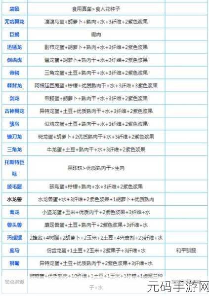 方舟，生存进化——解锁全生物物种资料图鉴与恐龙驯服秘籍