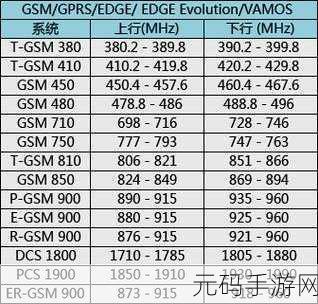 欧洲5G频段N78，探索欧洲5G频段N78的技术应用与未来发展