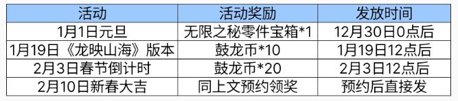 cf手游mk47鼓龙怎么获得