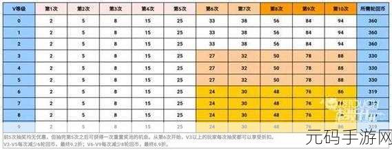 CF王者轮回新篇章，2024年穿越火线轮回一圈价格揭秘