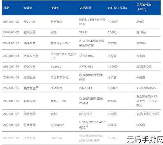 久久久国产精华特点2024，1. 2024年：探索国产精华的创新与发展之路