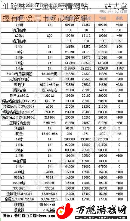 仙踪林有色金属行情站-一站式掌握有色金属市场最新