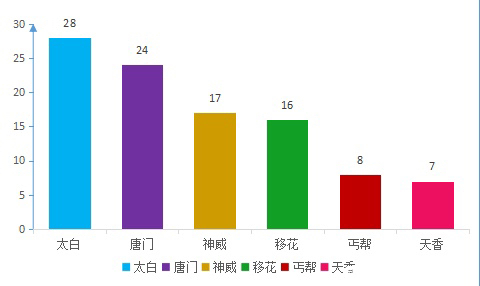 天涯明月刀手游论剑职业排行榜-最新论剑职业强度排行一览