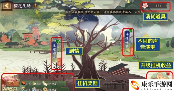 阴阳师观山不见樱花几转怎么玩 阴阳师樱花几转活动玩法