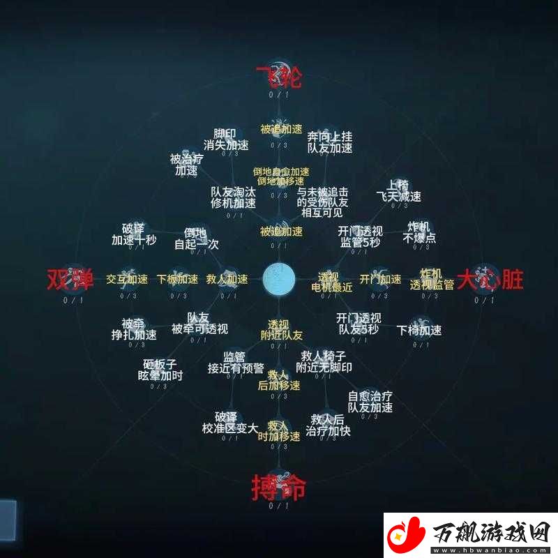 第五人格先知限制天赋加点攻略：合理分配打造最强角色