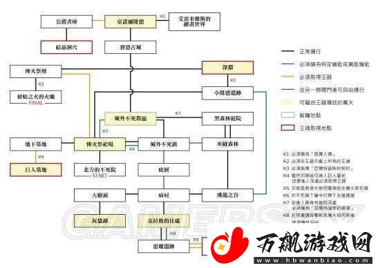 黑暗之魂重制版周目推图顺序攻略：最佳跑图顺序推荐