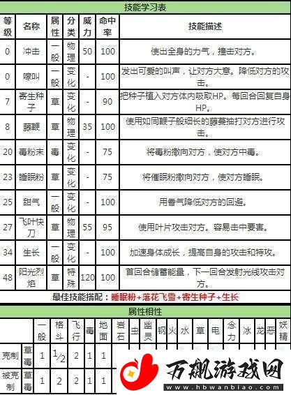 一血万杰建御名方礼物与技能图鉴的详细推荐