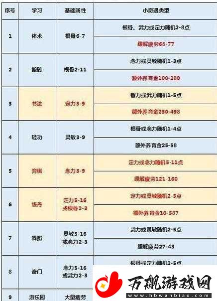 梦幻西游月入过万攻略：方法与经验分享资讯速递