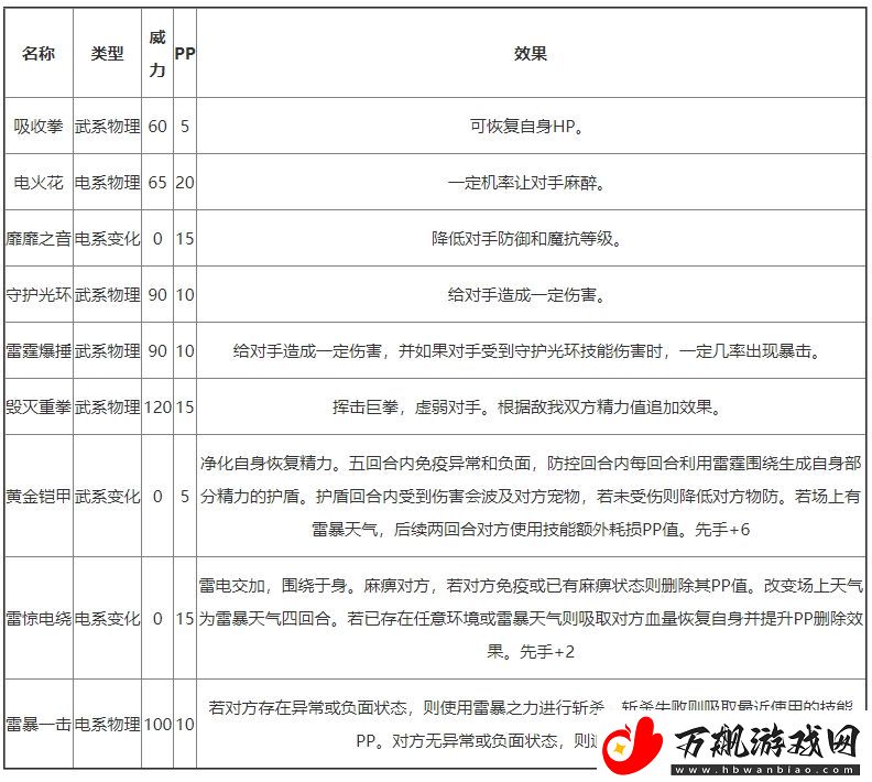 洛克王国苍雷妙尔尼有哪些技能