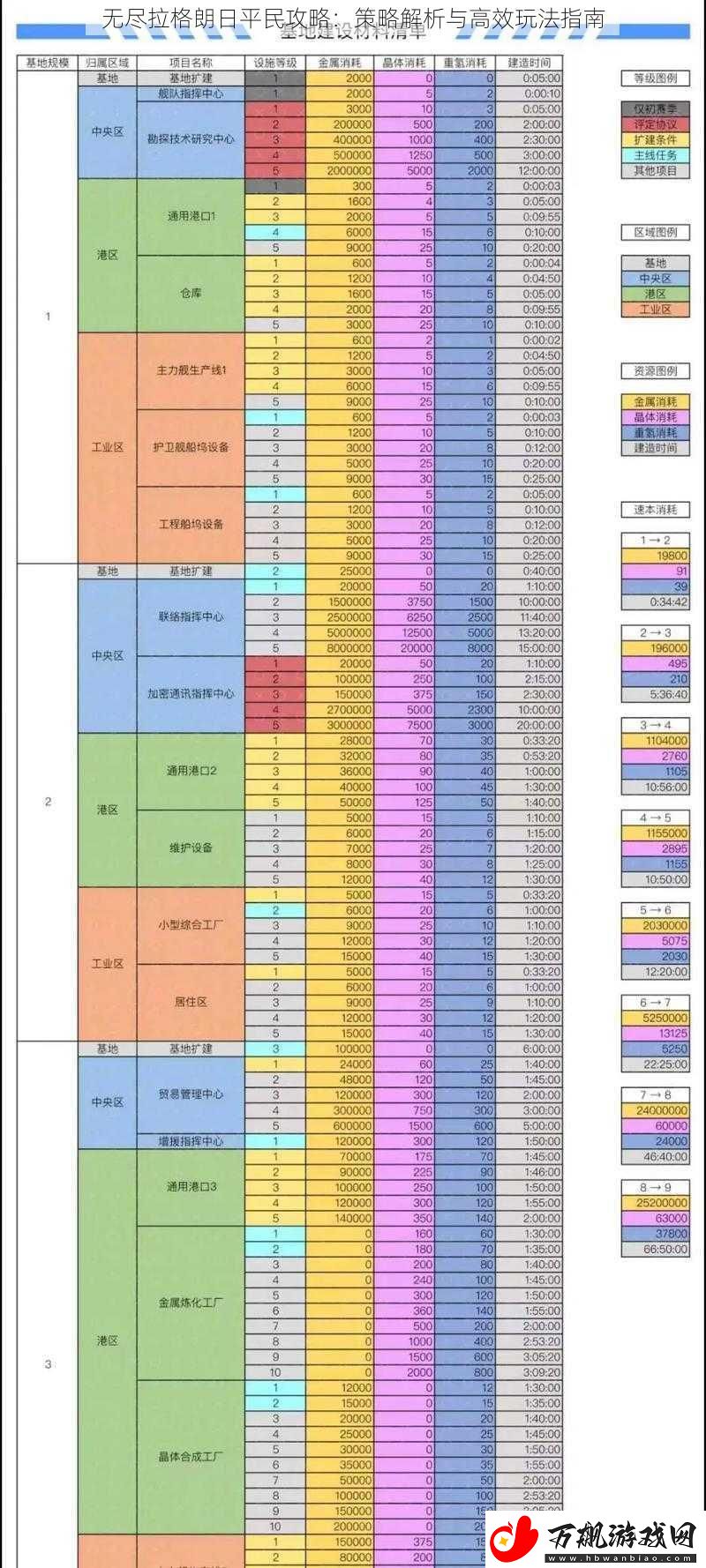 无尽拉格朗日平民攻略