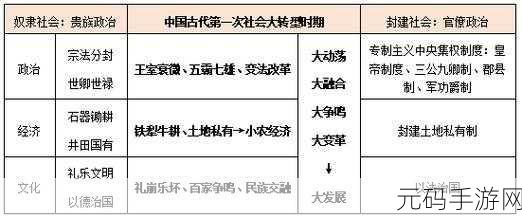 17c一起槽，17c时期的文化变革与社会影响