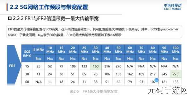 5g2.6ghz，1. 5G技术与2.6GHz频段的深度融合探索