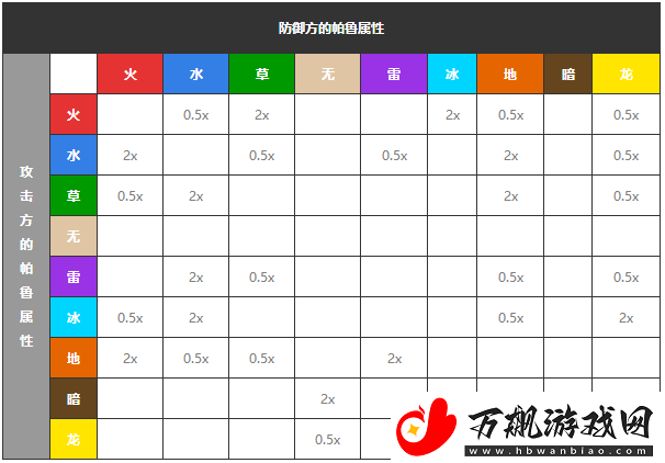 幻兽帕鲁属性克制关系是什么