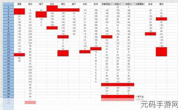 鬼谷八荒仙姿男捏脸秘籍，魅力爆棚的捏脸数据大公开