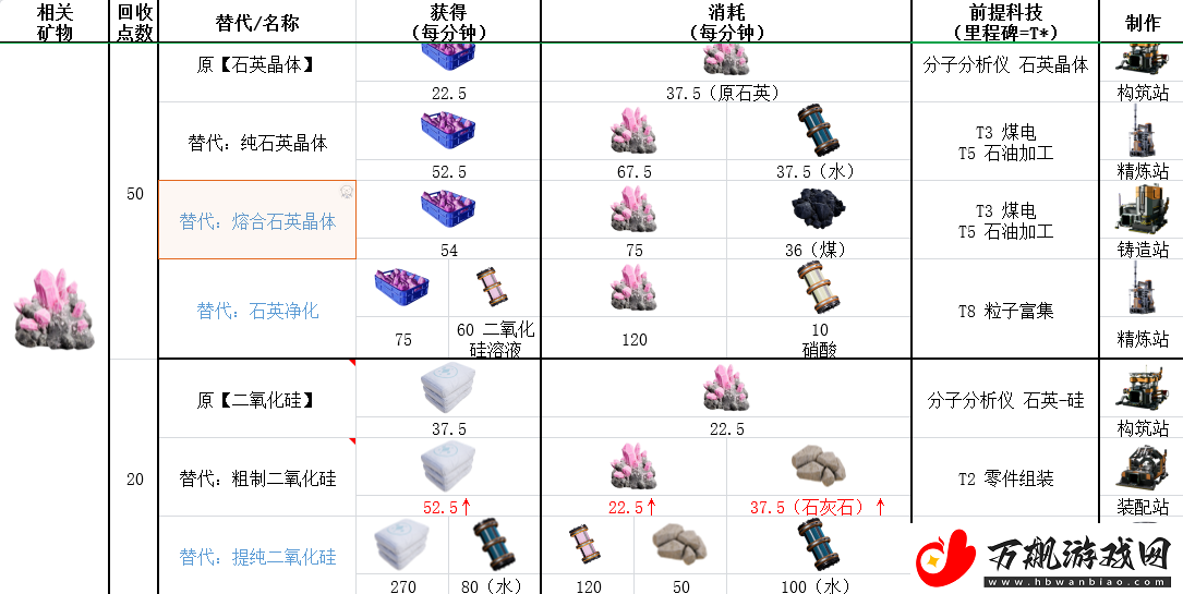 幸福工厂石英具体作用介绍