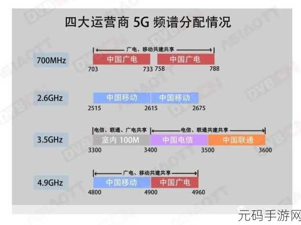 5g2.6ghz，1. 5G技术与2.6GHz频段的深度融合探索