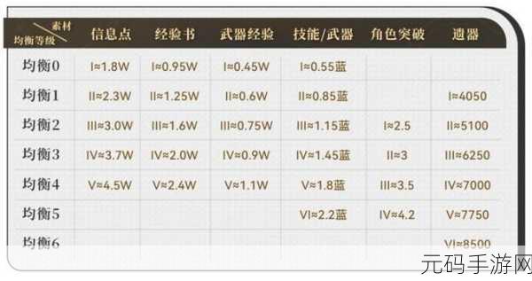 星穹铁道新手必看，模拟宇宙实战心得与体力规划秘籍