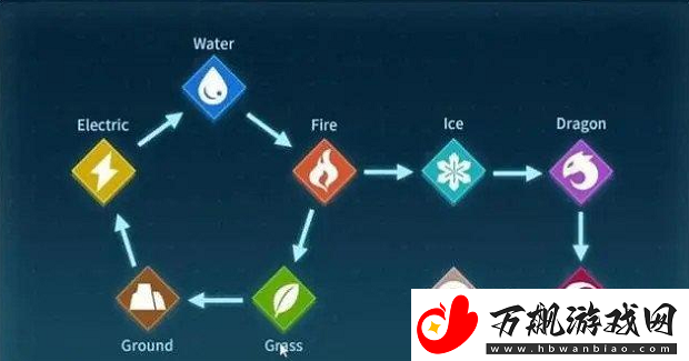 幻兽帕鲁属性克制关系是什么：操作习惯调整攻略