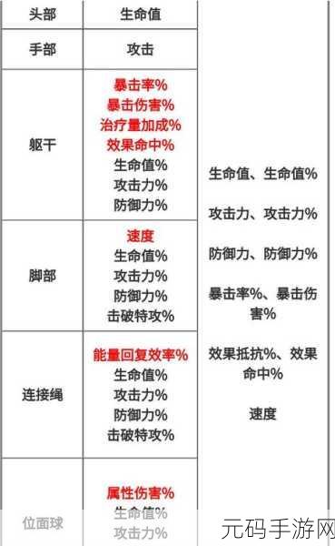 星穹铁道新手必看，模拟宇宙实战心得与体力规划秘籍