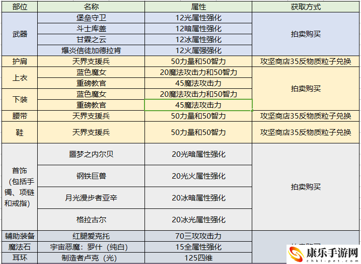 dnf黑暗骑士技能加点_黑暗骑士技能搭配