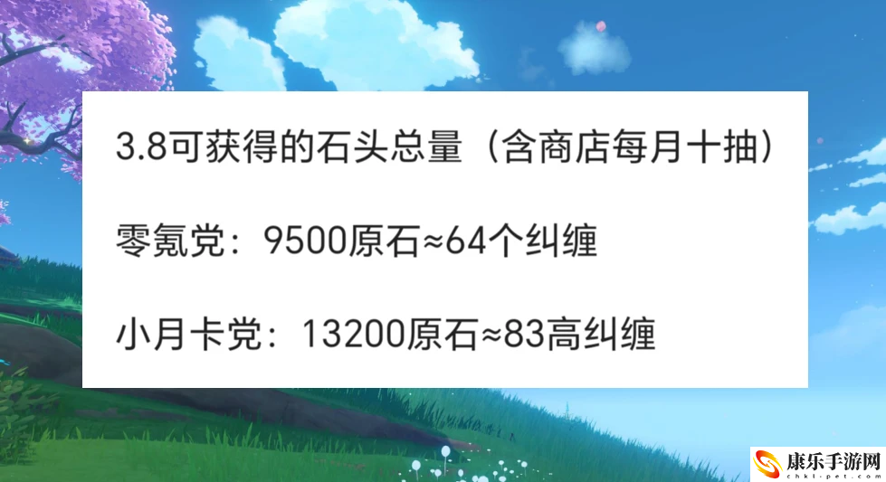 原神3.8新版本能获得多少原石？3.8版本获得原石数量介绍