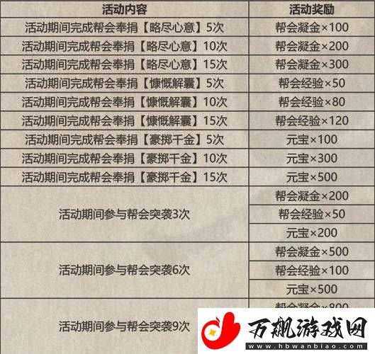 影之刃3豪客债主任务攻略：完成流程与最高奖励解析