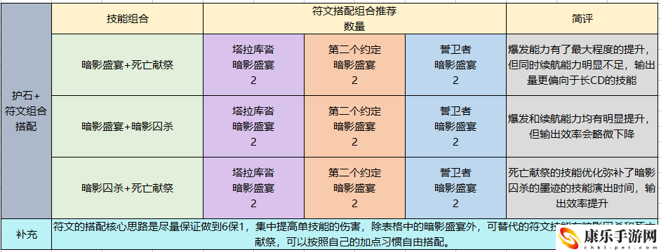 dnf黑暗骑士技能加点_黑暗骑士技能搭配