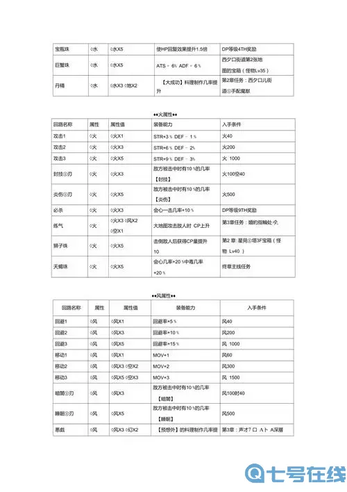 零之轨迹结晶回路搭配