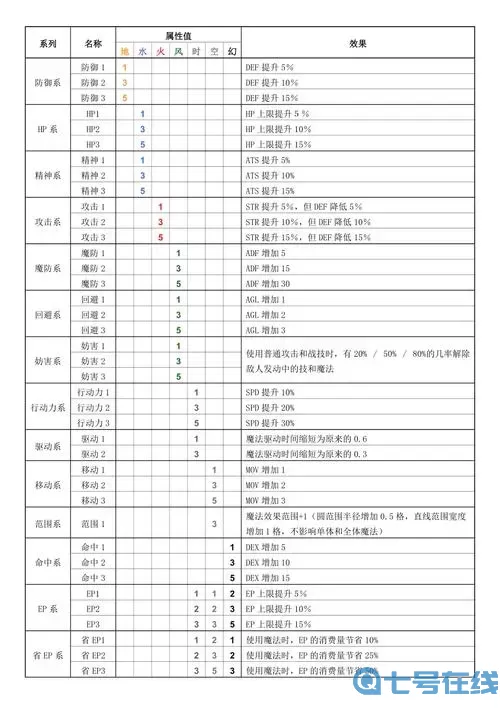 空之轨迹fc金手指物品修改