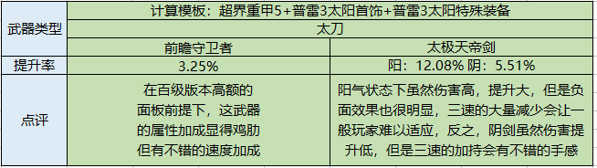 dnf黑暗骑士技能加点_黑暗骑士技能搭配