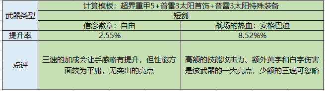 dnf黑暗骑士技能加点_黑暗骑士技能搭配