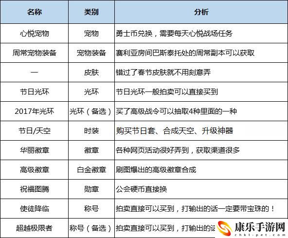 dnf黑暗骑士技能加点_黑暗骑士技能搭配