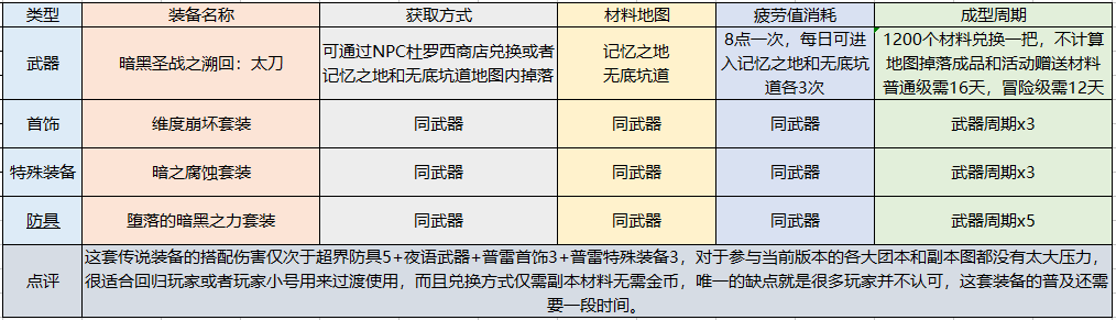 dnf黑暗骑士技能加点_黑暗骑士技能搭配