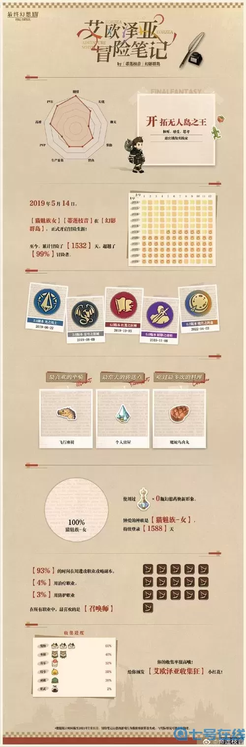 ff14召唤师属性优先级