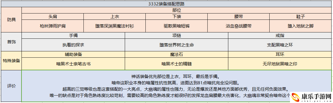 dnf黑暗骑士技能加点_黑暗骑士技能搭配