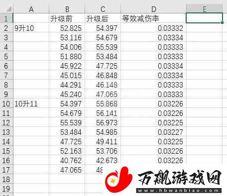 艾尔登法环黄金树之影DLC黄金树庇护减伤数值分析