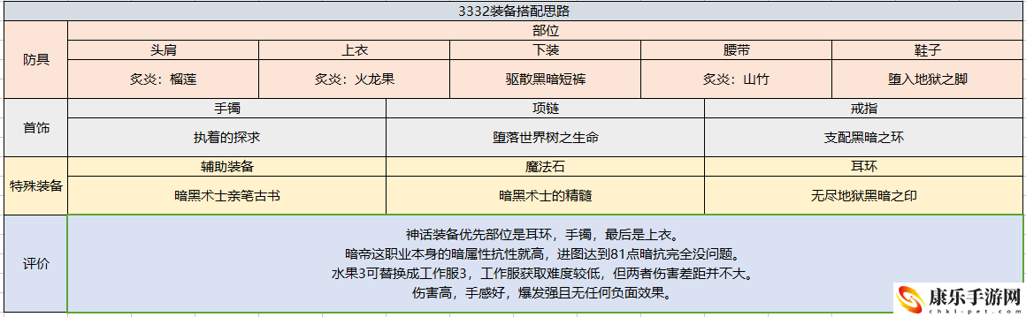 dnf黑暗骑士技能加点_黑暗骑士技能搭配