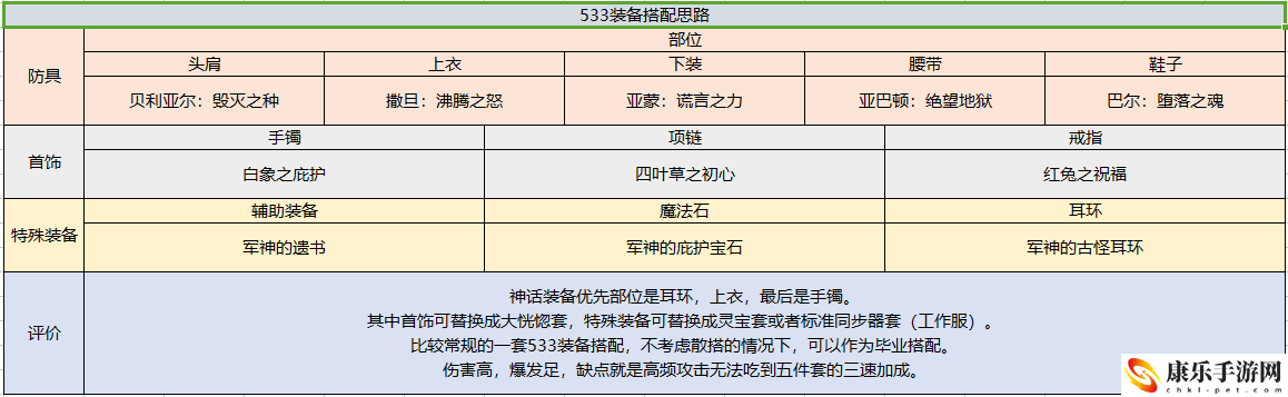 dnf黑暗骑士技能加点_黑暗骑士技能搭配