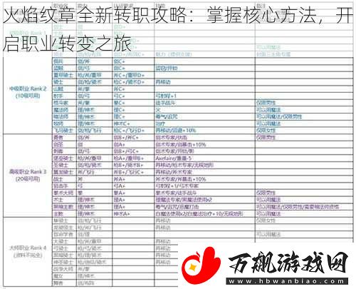 火焰纹章全新转职攻略