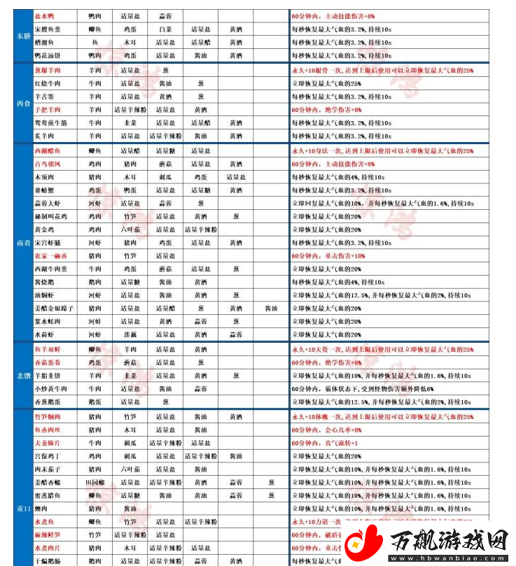 射雕菜谱有哪些