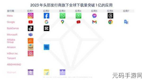 appstore美区免费2023-1. ＂2023年最佳免费应用推荐，绝对不能错过！