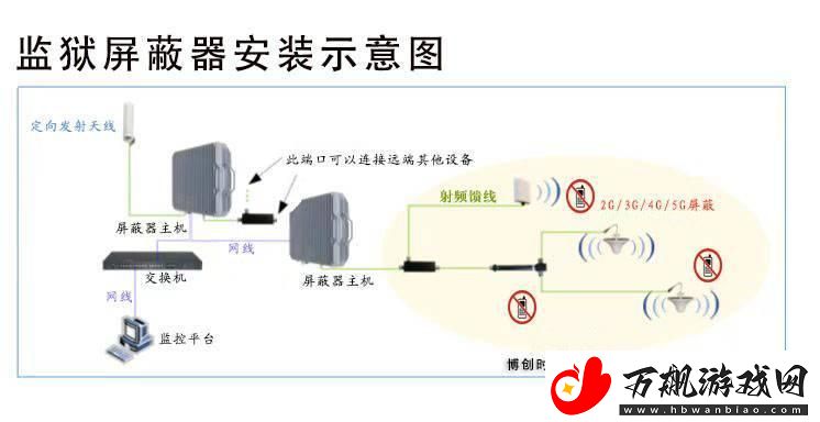 防屏蔽-笑死-我这入口线路是蜘蛛侠的网！