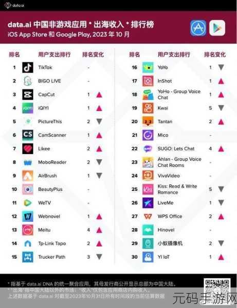 appstore美区免费2023-1. ＂2023年最佳免费应用推荐，绝对不能错过！