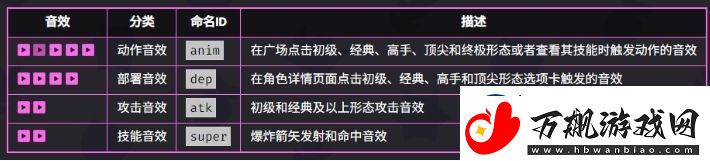 爆裂小队弓箭女皇技能是什么