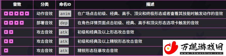 爆裂小队野蛮人技能效果如何爆裂小队野蛮人技能强度一览