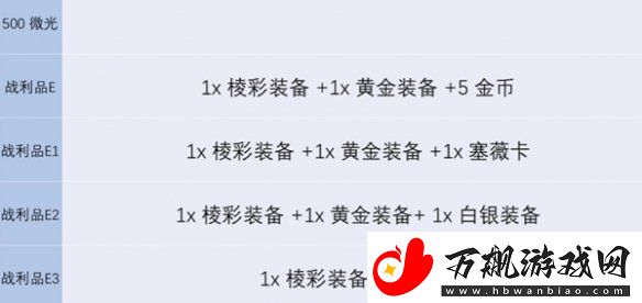 金铲铲之战s13炼金男爵每一层奖励有哪些