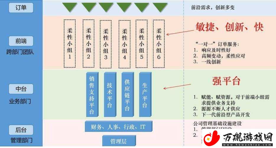 全面解析怪物弹珠全道具属性