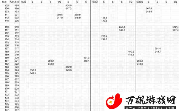 崩坏星穹铁道流萤配速分析