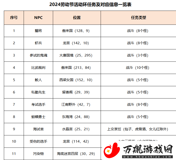 梦幻西游初选遇风波任务怎么完成：如何有效利用双倍经验时间